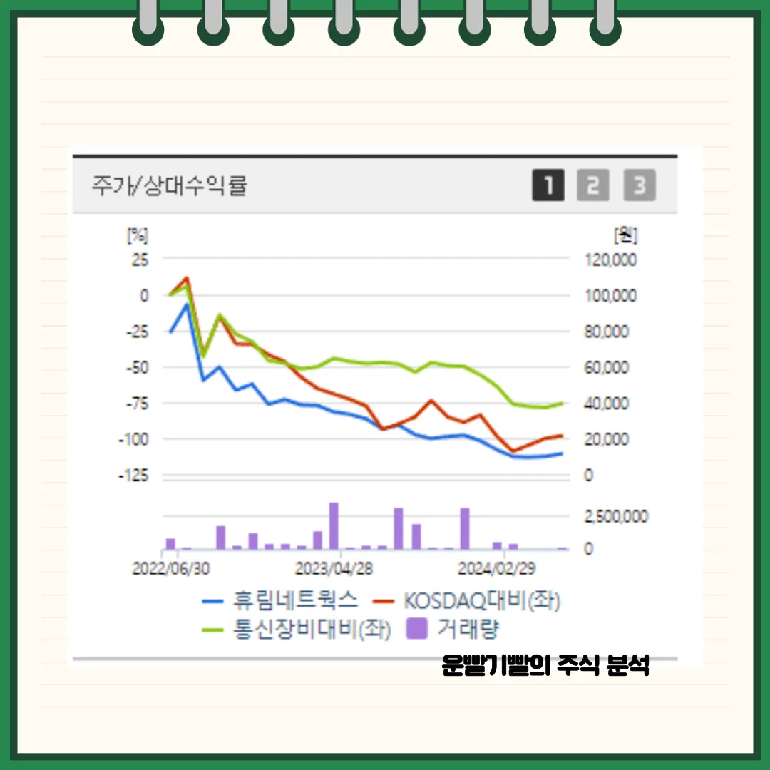 휴림네트웍스 뉴스