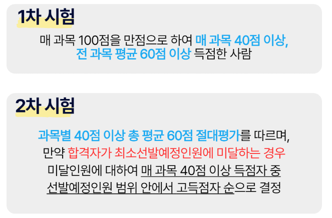 손해평가사