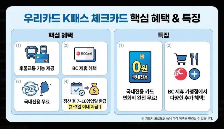 2026 K패스 체크카드 비교(혜택, 등록, 비교)(+사례)