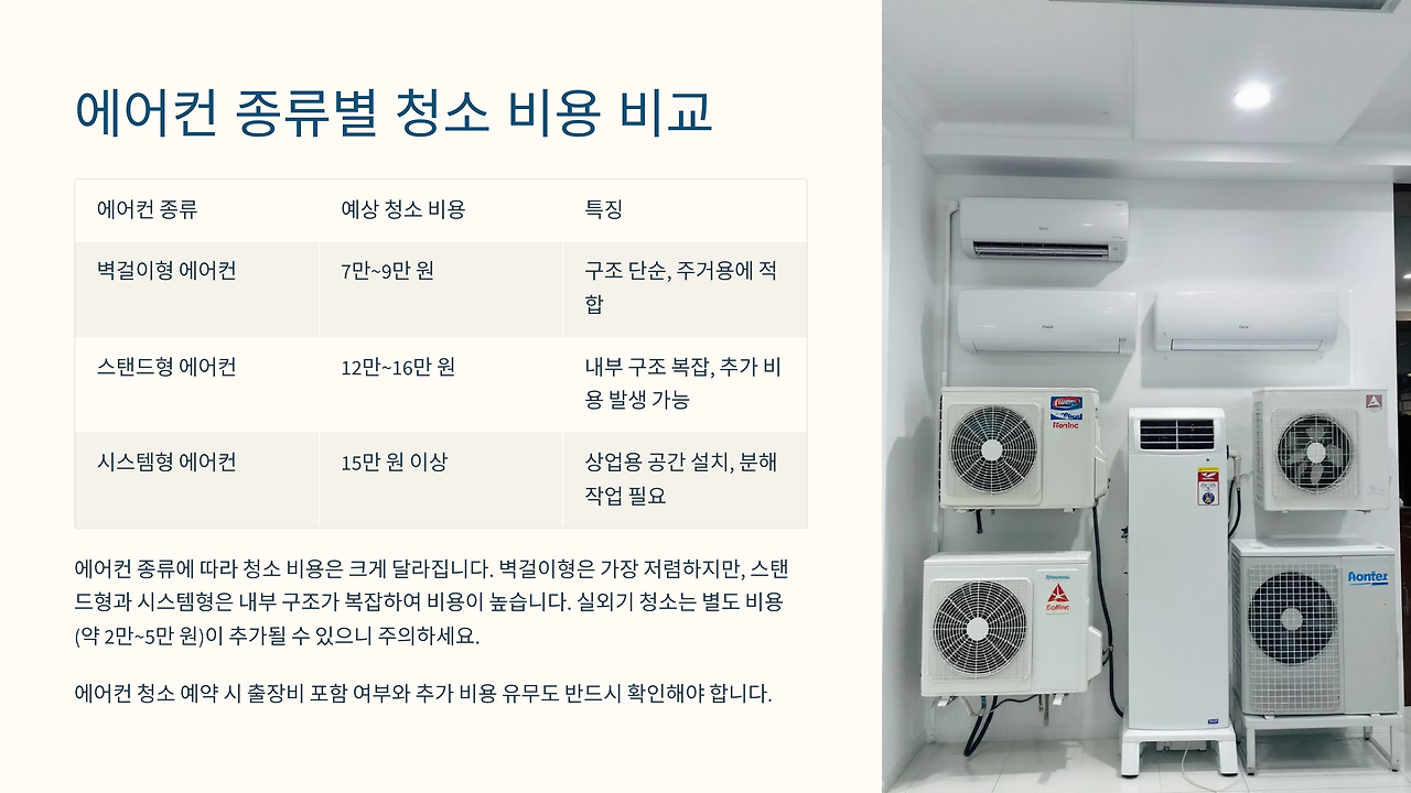 에어컨 종류별 청소비