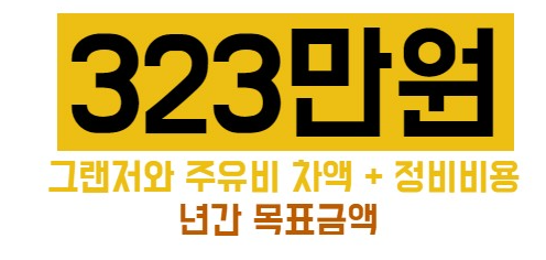 벤츠 S클래스 중고 유지비