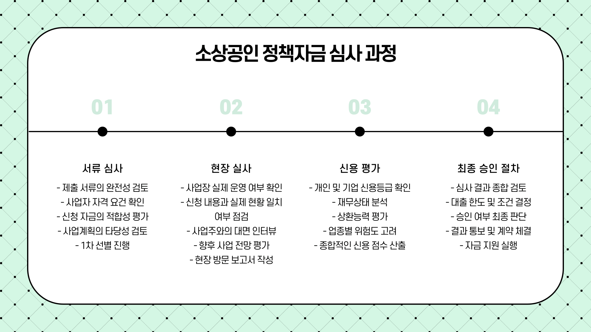 소상공인정책자금