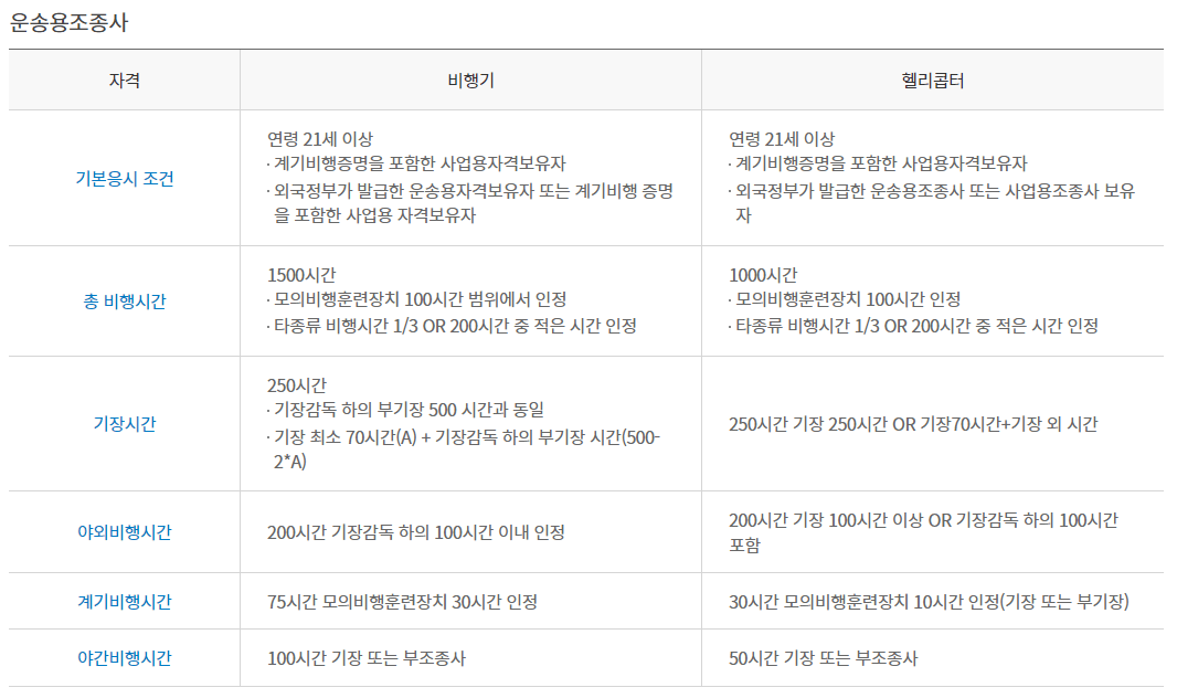 조종사 자격증 신청방법, 응시자격