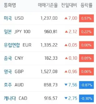 주요국환율_하나은행