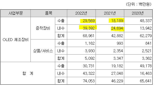 선익시스템 실적