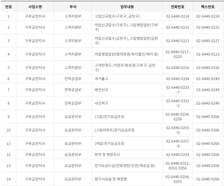 한국전력공사 서울 사업소 전화번호 (한전 지사 고객센터 연락처)