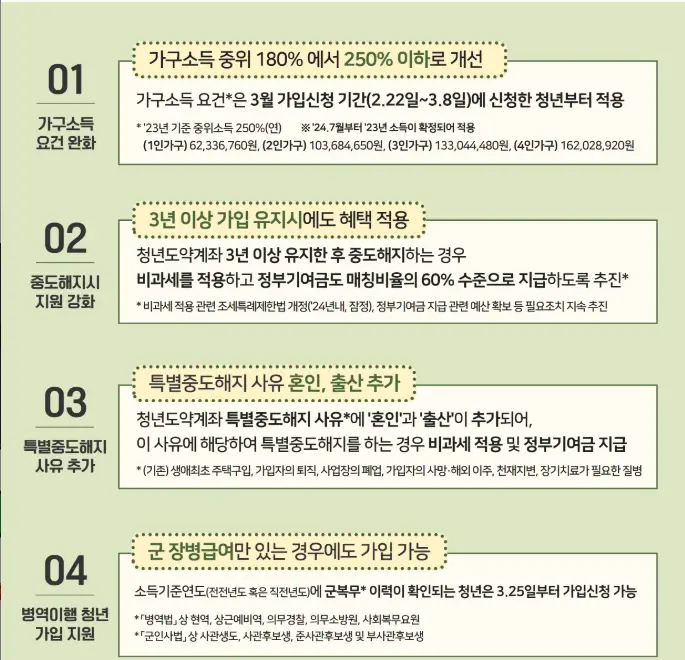 2025년 청년도약계좌 주요 변경사항