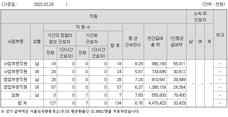 JTC 2021 직원 평균 연봉