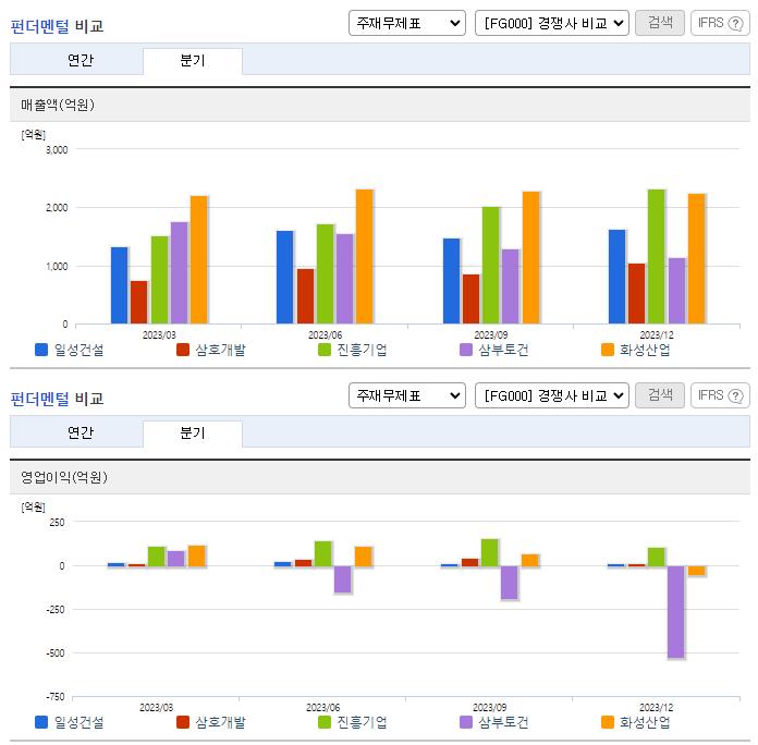 일성건설_업종분석