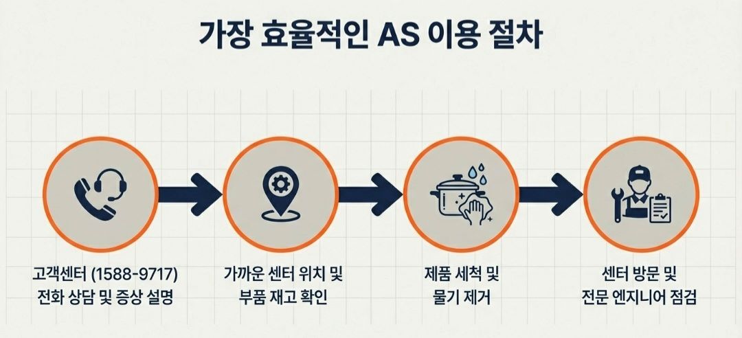 풍년압력밥솥-사진4