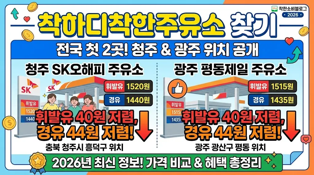 착하디착한주유소 찾기 &mdash; 전국 첫 2곳 청주 SK오해피&middot;광주 평동제일 위치&middot;휘발유 40원 경유 44원 저렴 총정리 2026