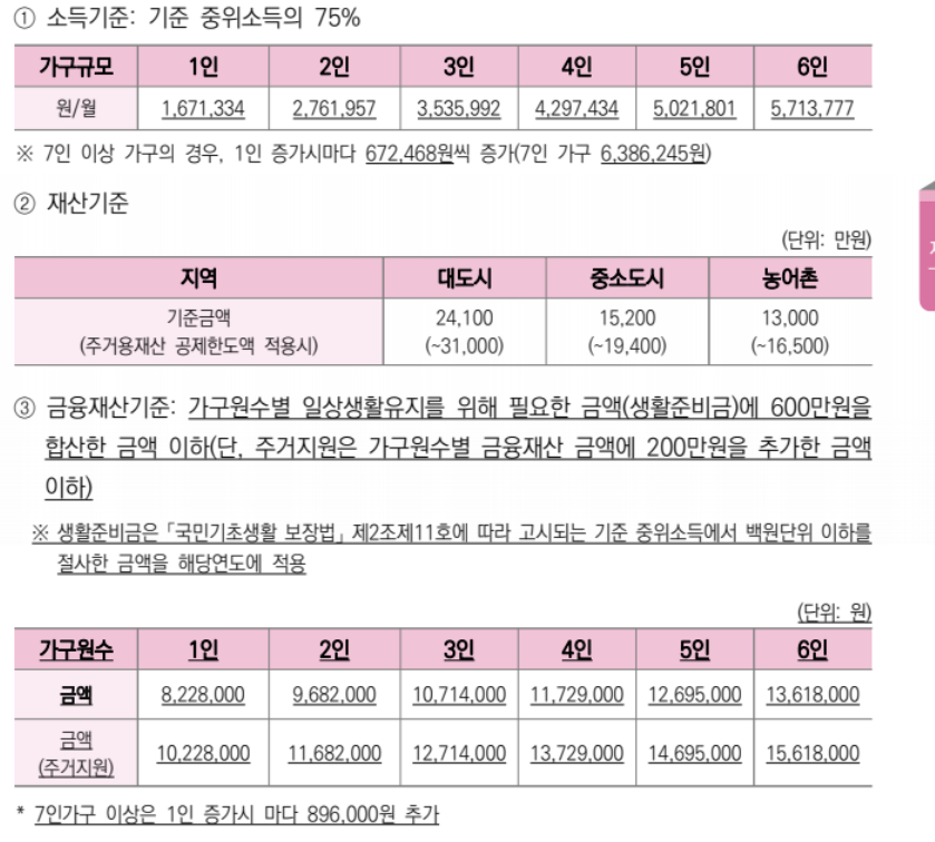 긴급복지 해산비 지원