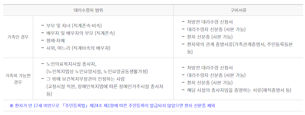 전남대학교병원 예약방법 대리처방 주차장안내