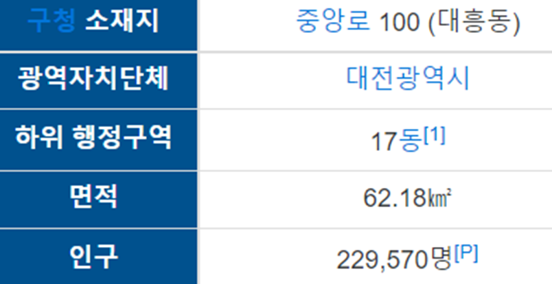 대전광역시 지역 분석