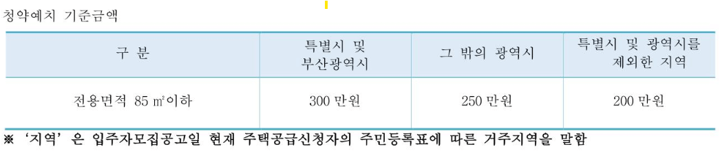 래미안 레벤투스