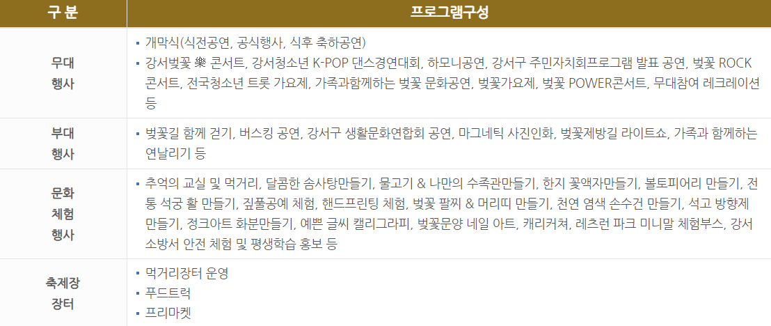 부산 강서구 벚꽃 축제