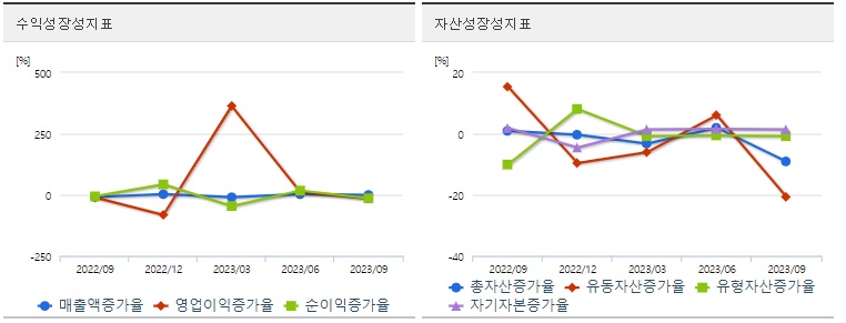 대영포장주가가치