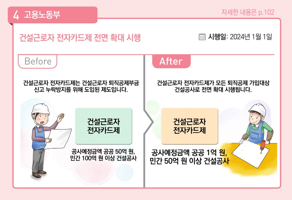 건설근로자 전자카드제 전면 확대 시행