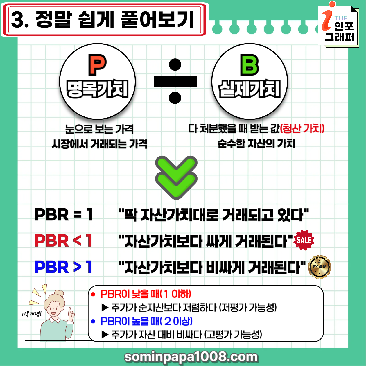 [주린이의 경제사전] 002. PBR(주가순자산비율) / 초보들을 위한 가장 쉬운 PBR 설명서(뜻, 의미, 이해, 한계, 유의사항)