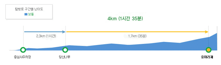 당산나무등고