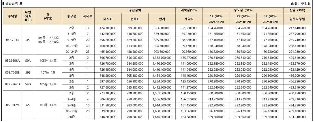 라체르보 푸르지오써밋 분양정보 알아보기