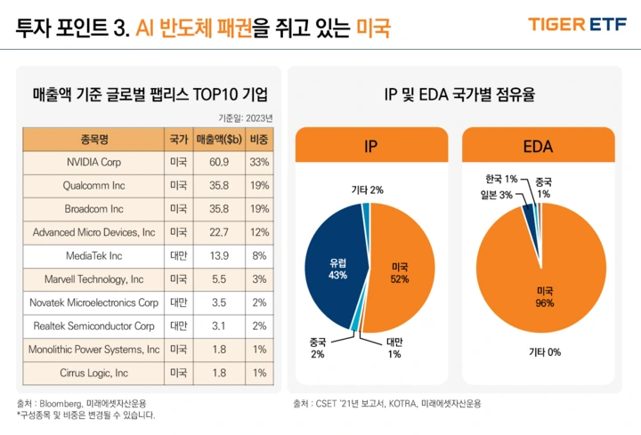 투자포인트3