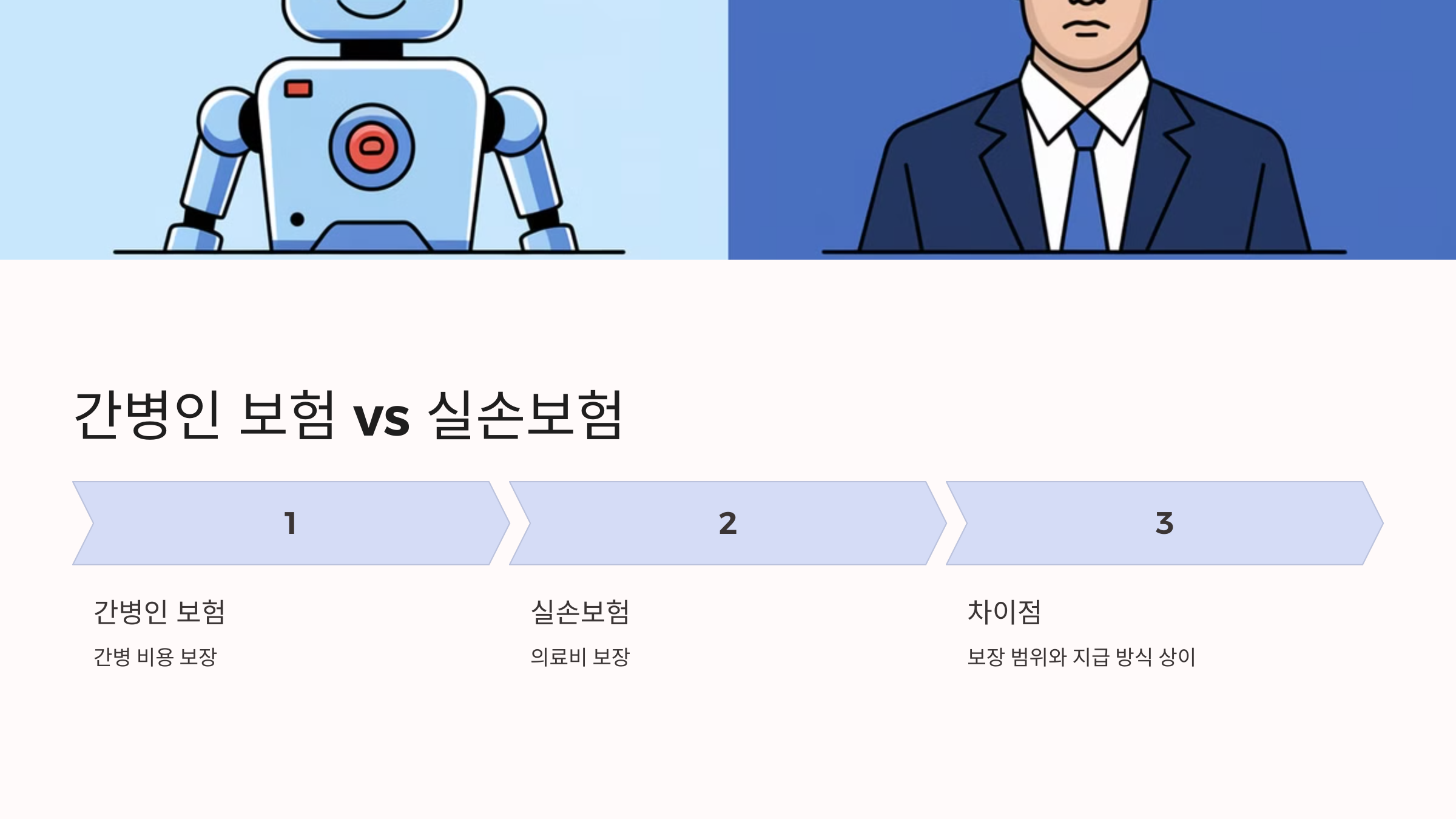 간병인 보험과 실손보험의 차이