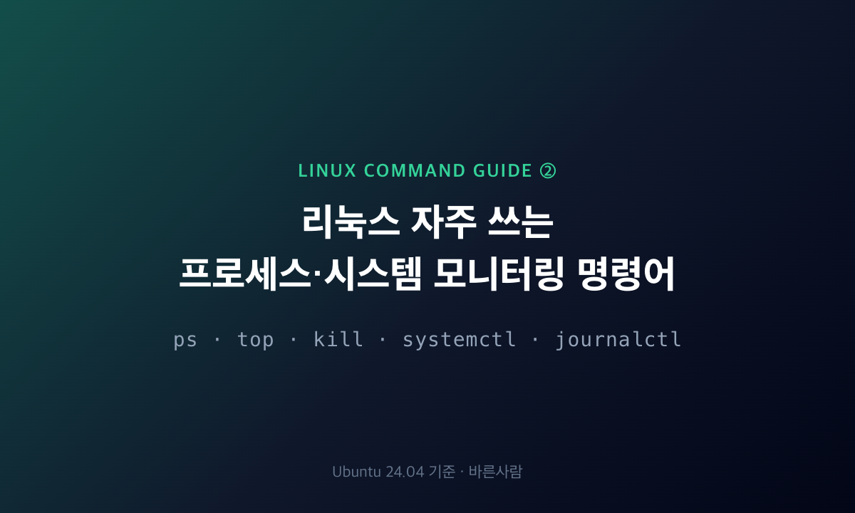 리눅스 자주 쓰는 프로세스·시스템 모니터링 명령어 15개(ps·top·kill·systemctl·journalctl)를 정리한 안내 이미지
