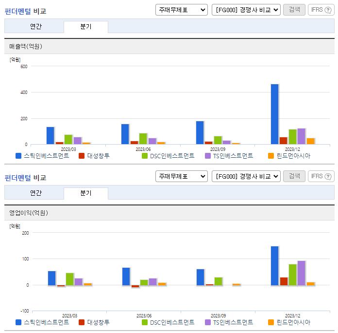 스틱인베스트먼트_업종분석