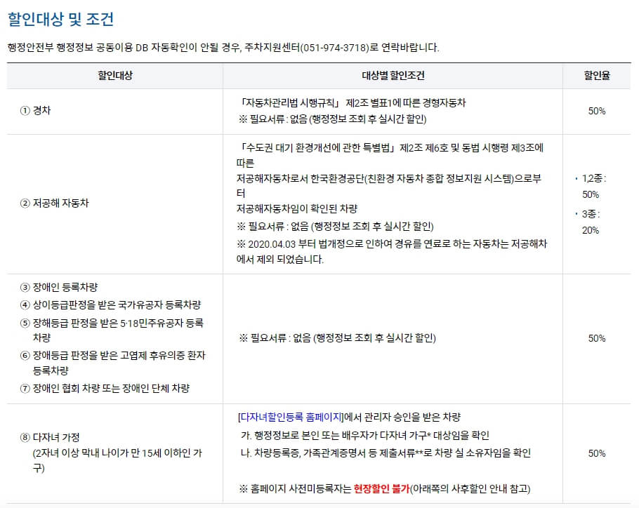 김해공항 다자녀 할인