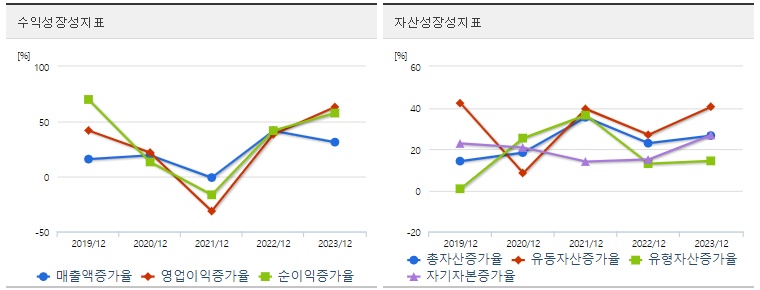 삼양식품 주가 성장성