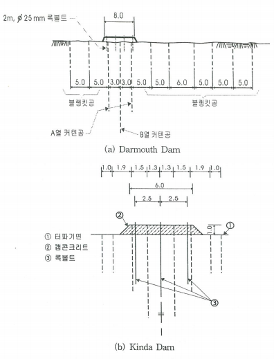 락볼트를 설치한 캡콘크리트