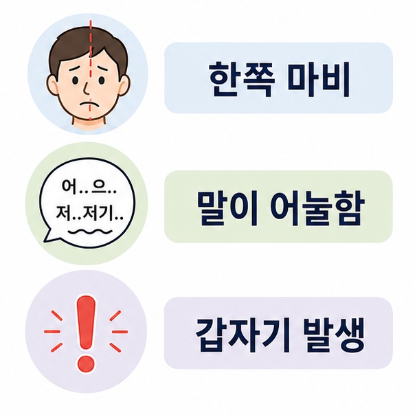얼굴 처짐과 팔 힘 빠짐, 말이 어눌해지는 대표적인 뇌졸중 신호를 보여주는 그림