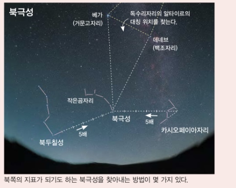 가을철 별자리 예시