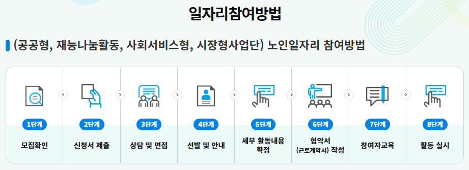 2025년 정부 주관 노인 일자리 정책과 혜택 총정리-7