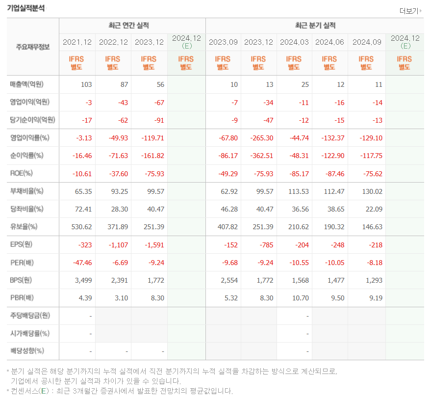 애니젠 주가 전망 및 비만 치료제 관련주