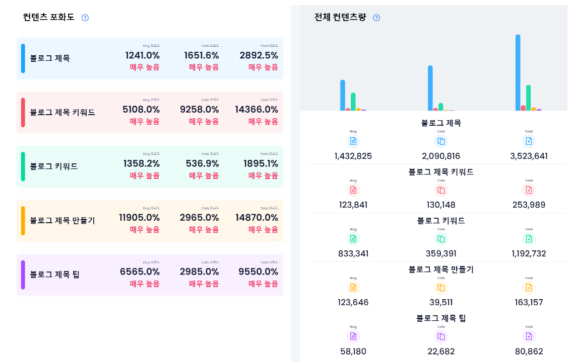 키워드사운드 키워드 검색