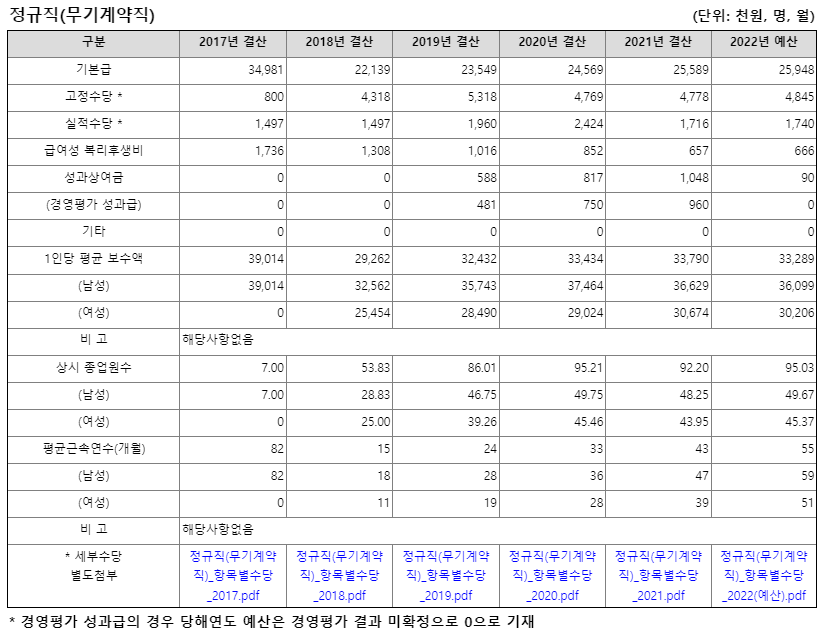 한국무역보험공사