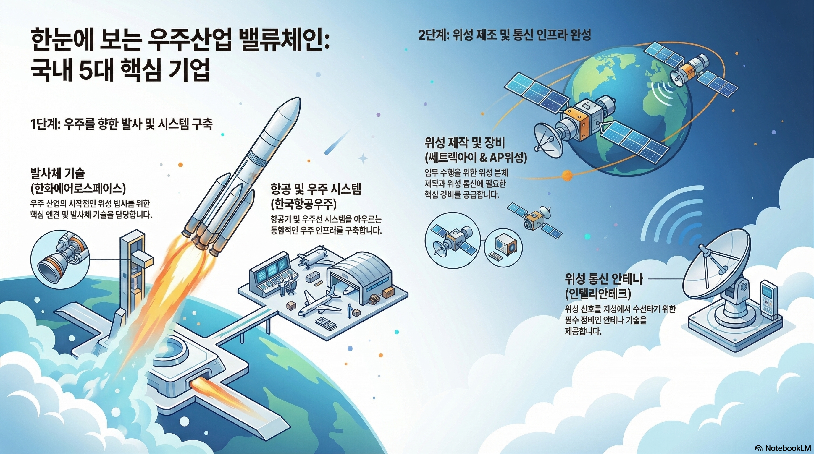 항공우주 수혜주