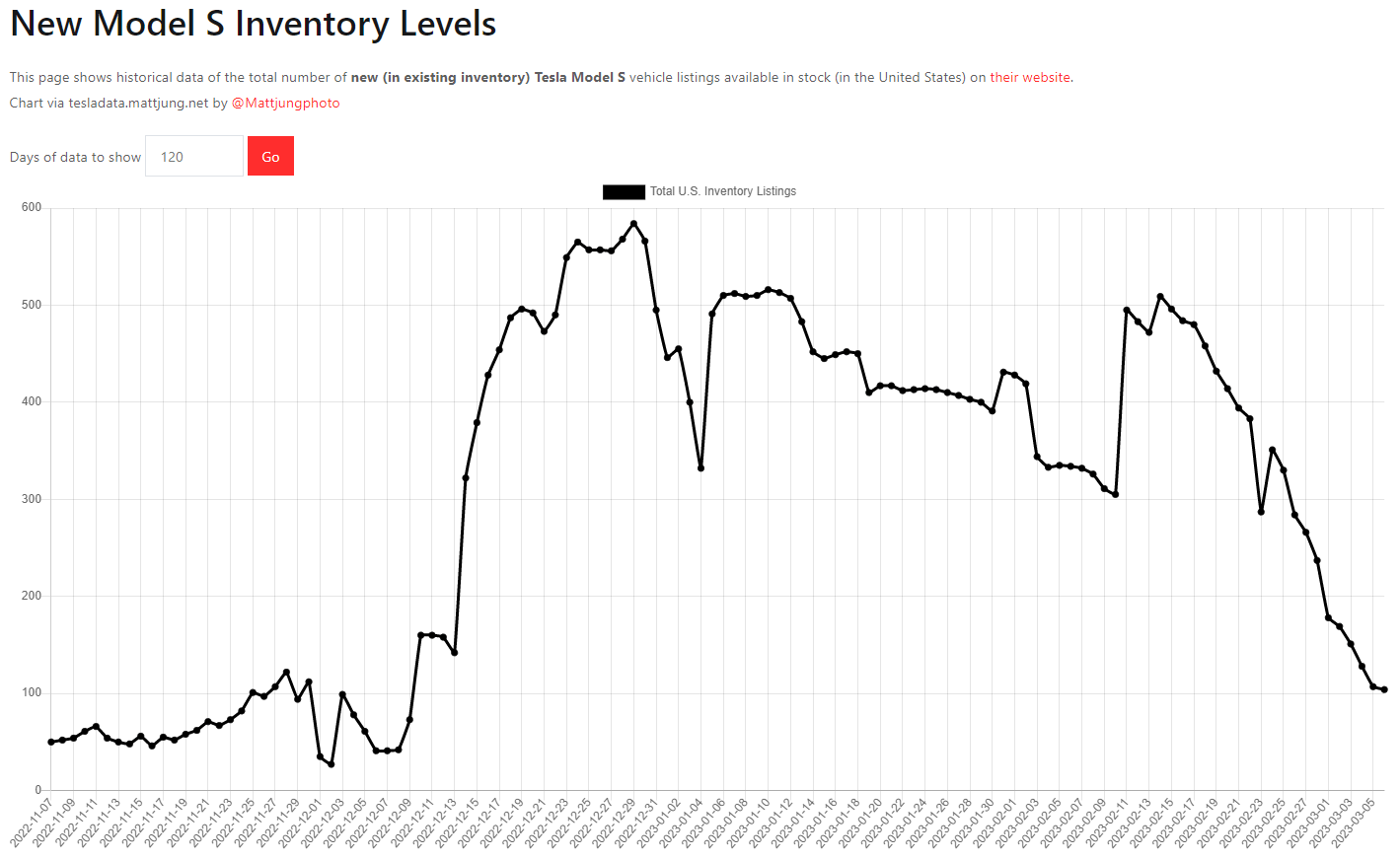 테슬라 모델S 재고