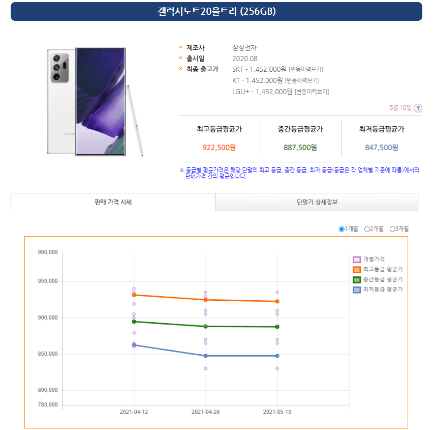 중고-핸드폰-가격
