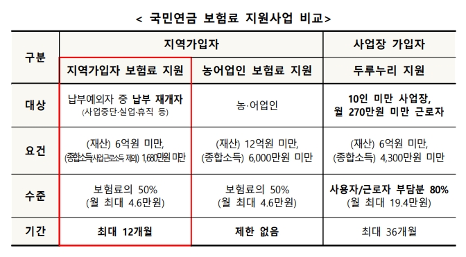 연금개혁-추진계획-2