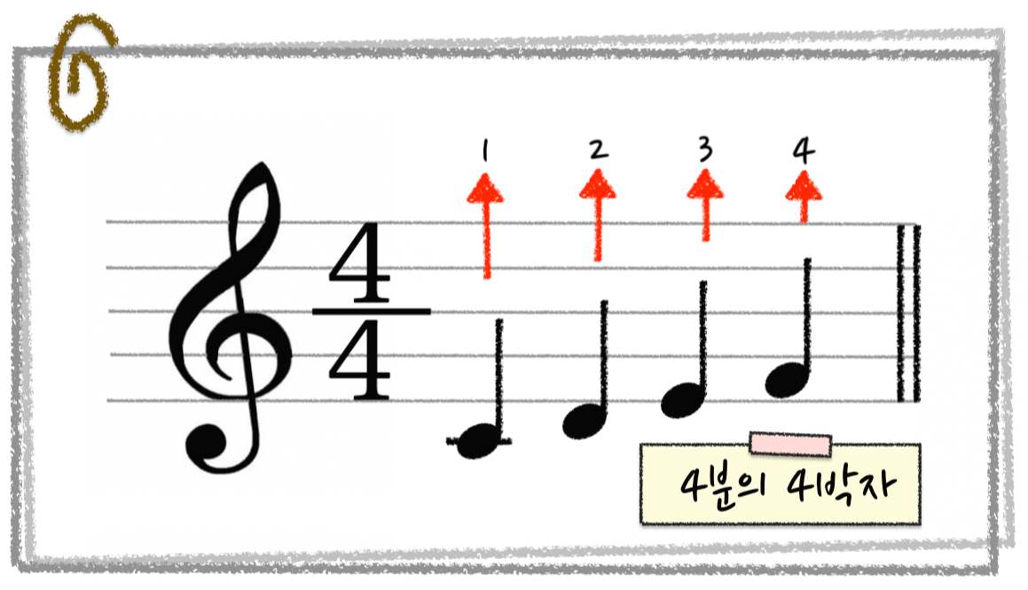 4/4박자 4분의4박자