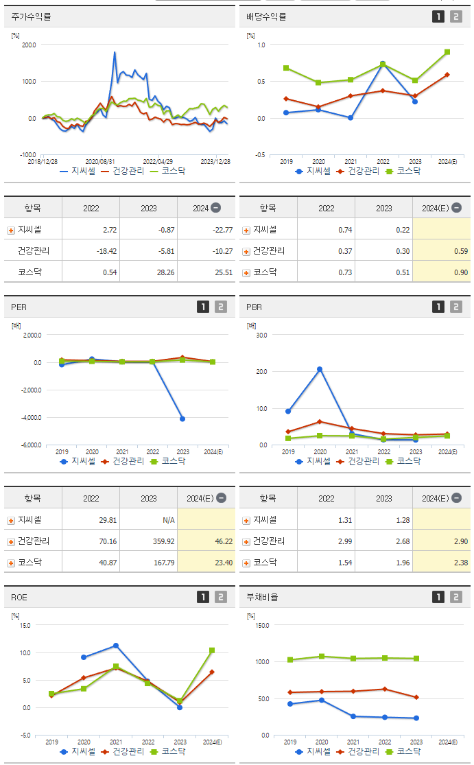 지씨셀_섹터분석