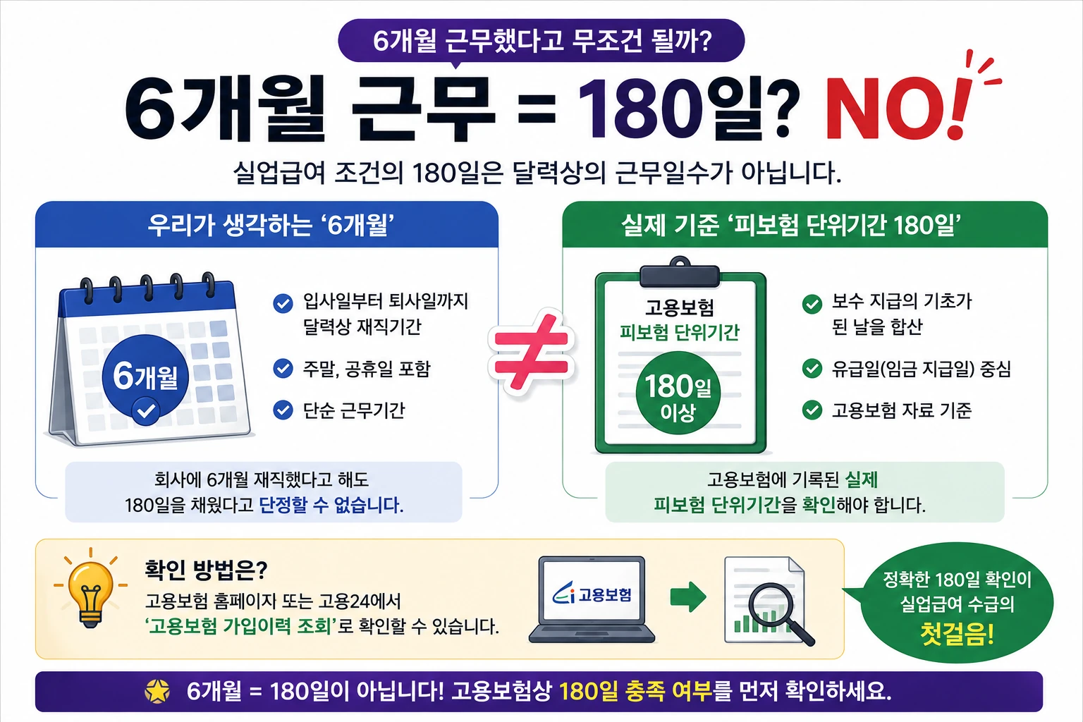 실업급여_6개월_180일_차이