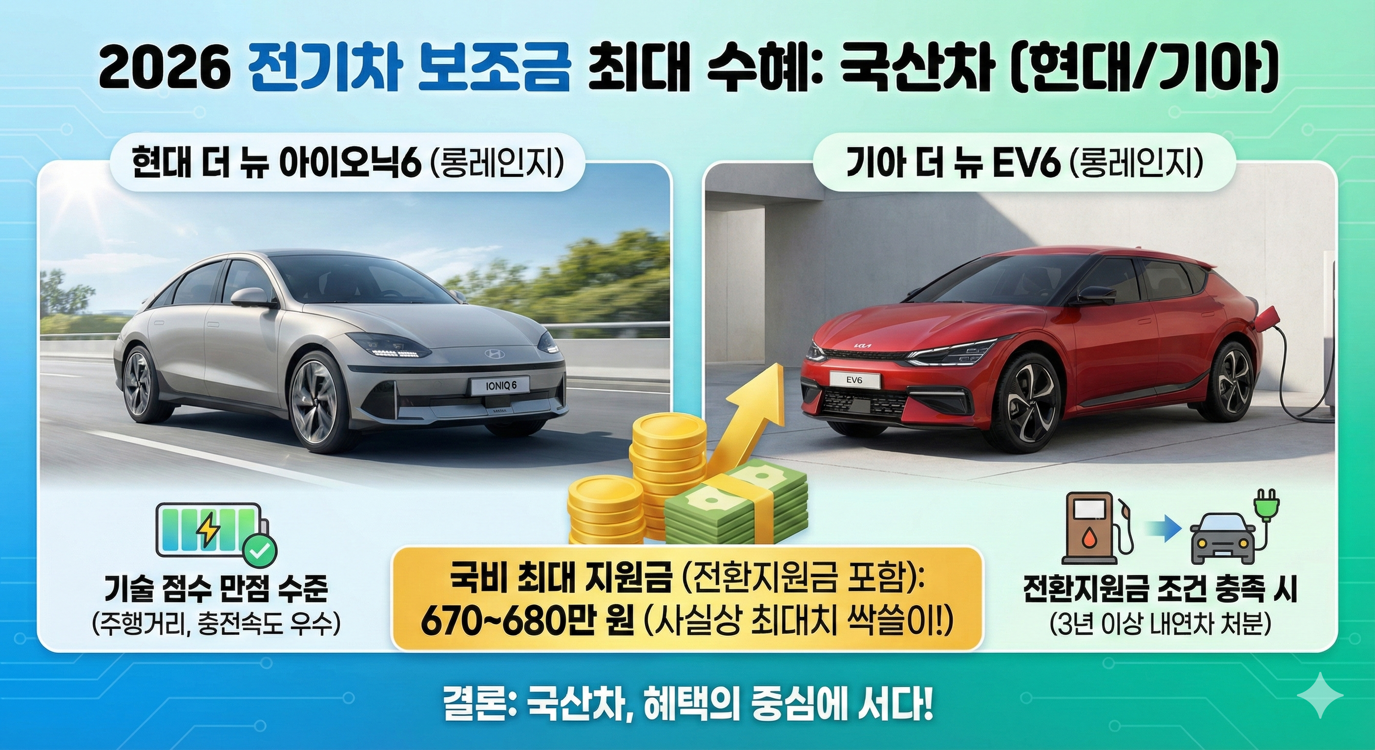 2026 전기차 보조금 최대 수혜 국산차
