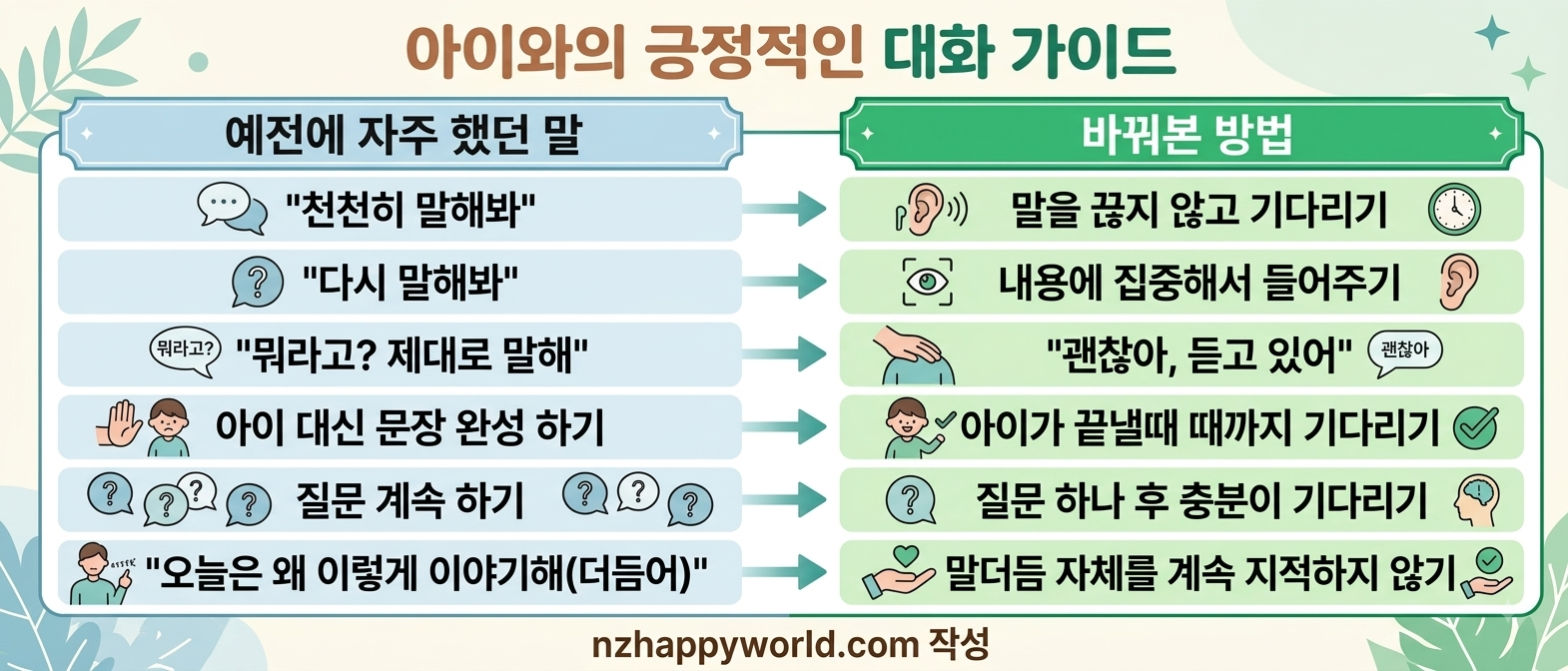 대화가이드