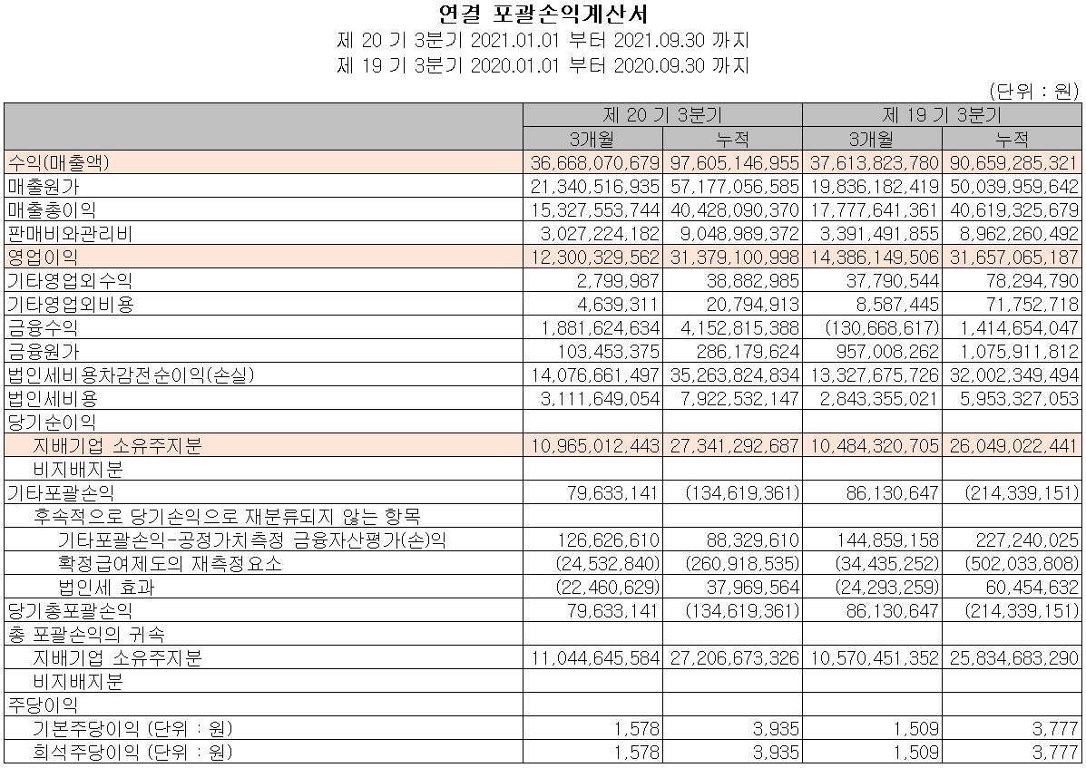 디바이스이엔지 실적 (2021년 3분기)