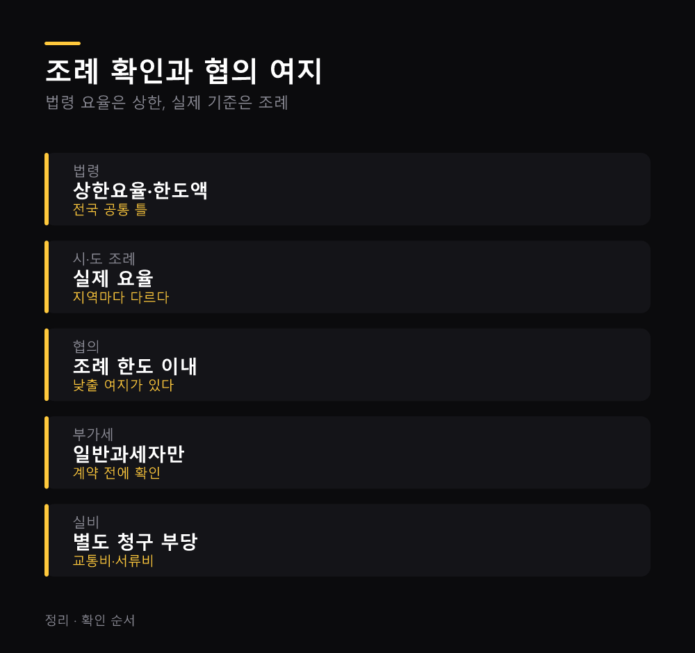 조례 확인과 협의 여지
