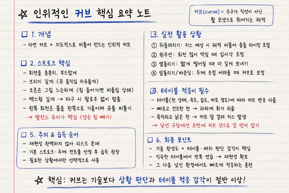 인위적인 커브 시스템 핵심 내용 정리 노트